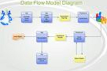 Edraw UML Diagram预览：